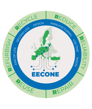 Logo von EECONE inklusive der 6R: Recycle, Reduce, Reliability, Repair, Reuse, Refurbish