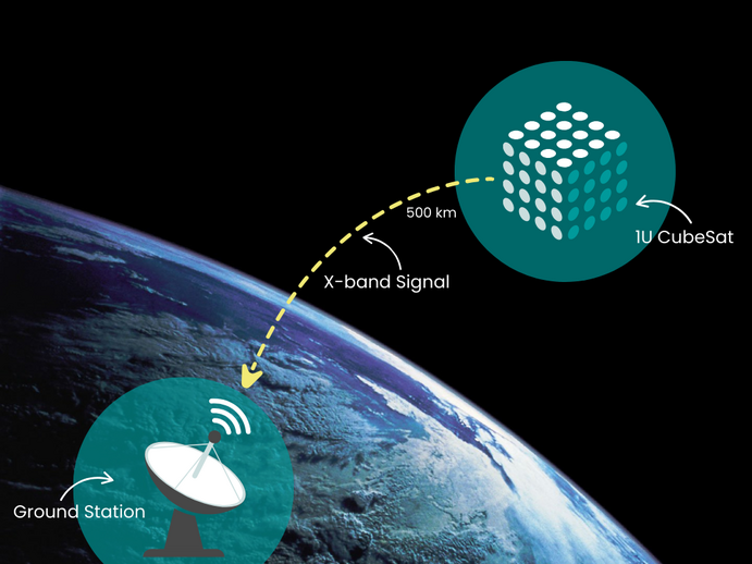 CubeSat Kommunikation Szenerie